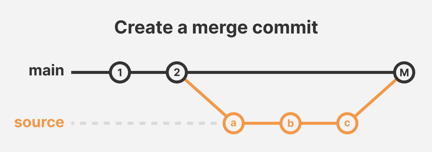 Create a merge commit