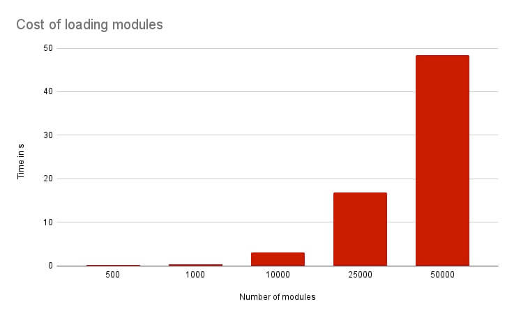 The barrel file debacle / Effects of barrel files on performance - @marvinhagemeist