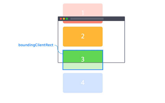 intersection observer boundingClientRect