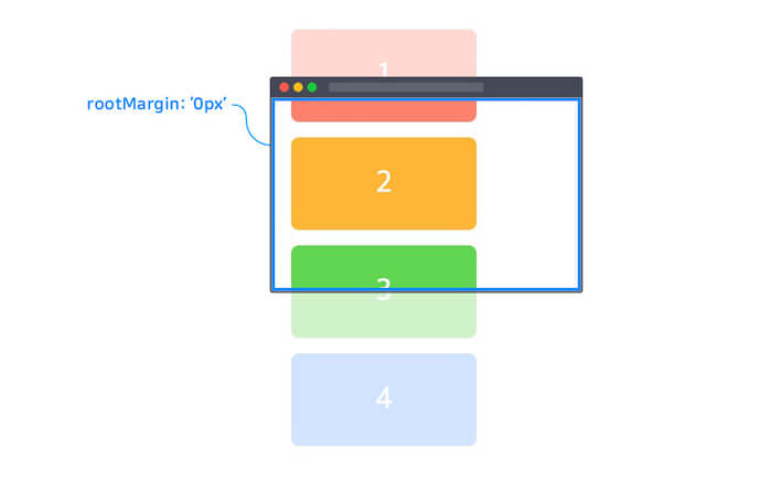 intersection observer rootMargin